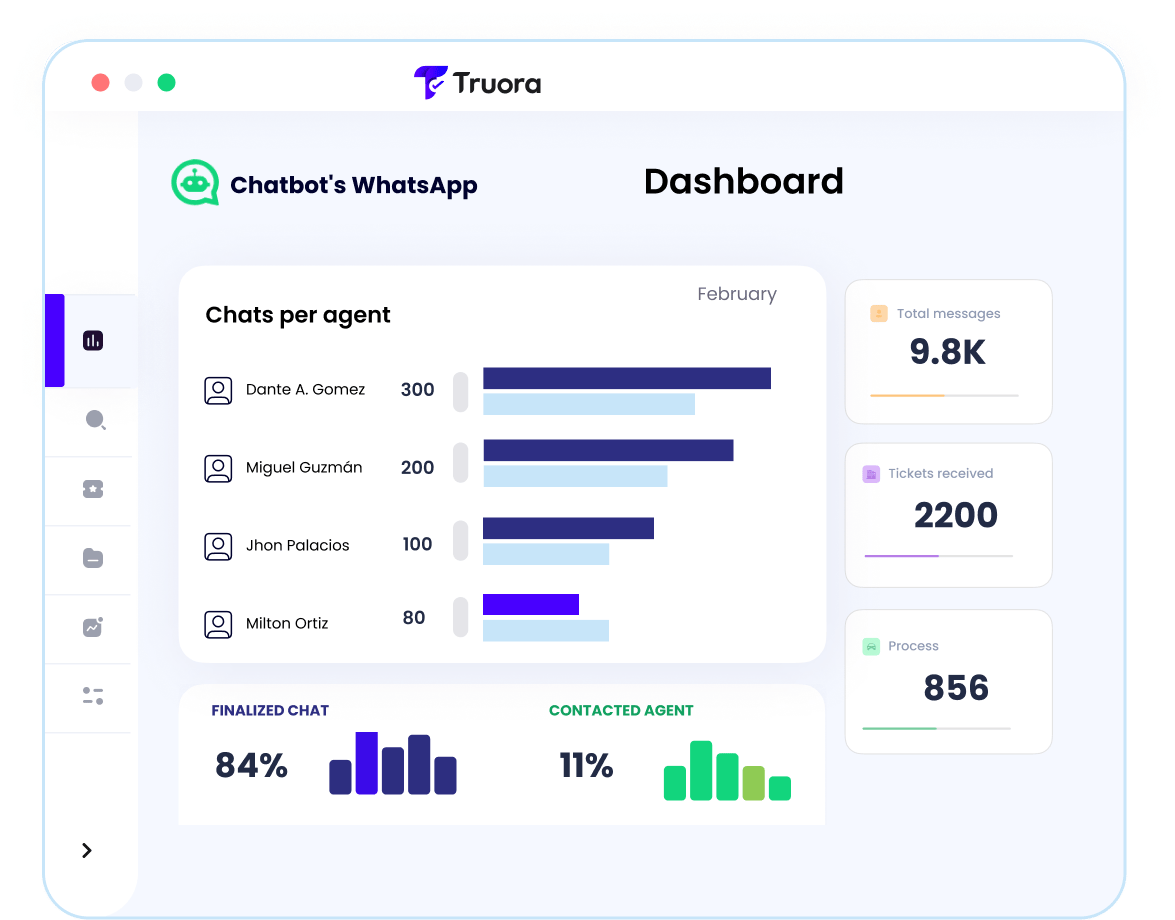 Metrics Dashboard collections