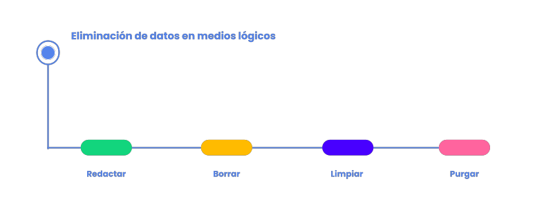 politica-datos-mexico