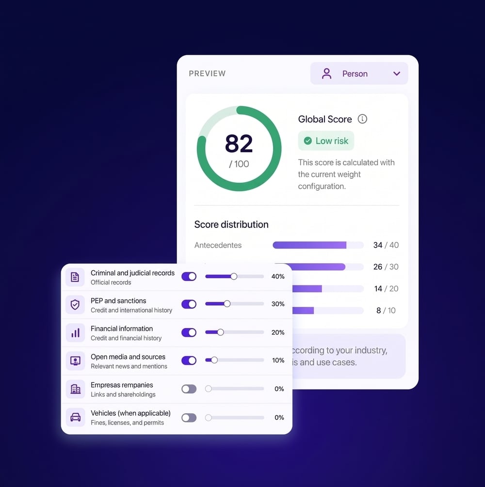 Customizable assessment