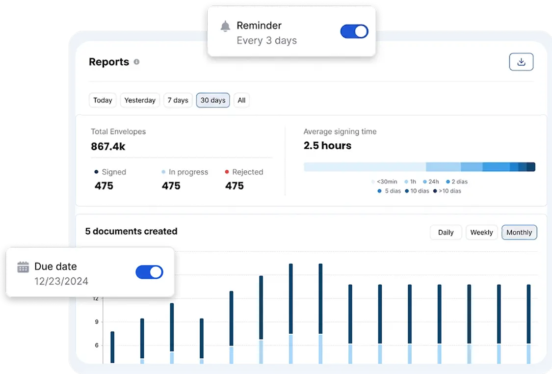 Track the document in real time, send reminders, and stay in control of the entire process.