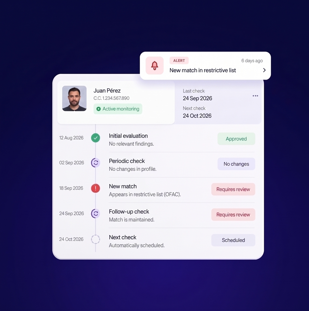 Live profile