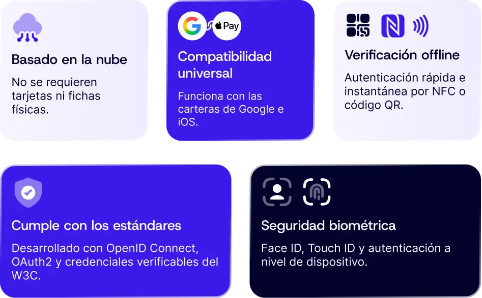 Soluciones con Truora Pass y todos sus beneficios